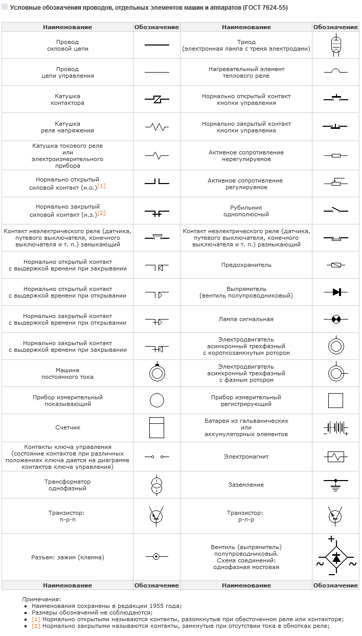 Условные графические обозначения в электрических схемах