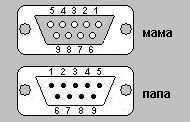 Распиновка COM-порта(9 pin)