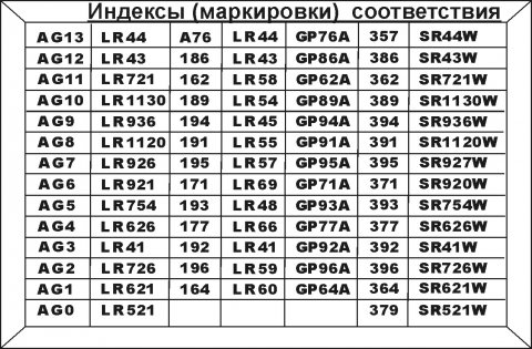 Какие бывают батарейки и как их правильно выбирать